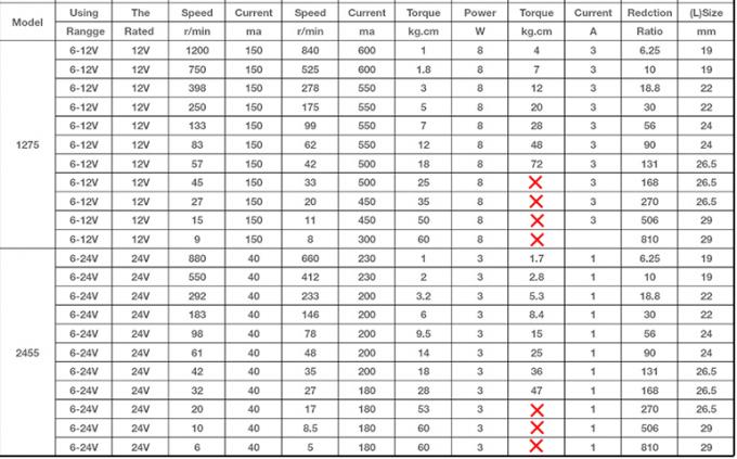 JGB37-3429 Motore DC a spazzole 12V/24V Motore DC a spazzole per robot intelligente 12V Motore a ingranaggi 24v 1